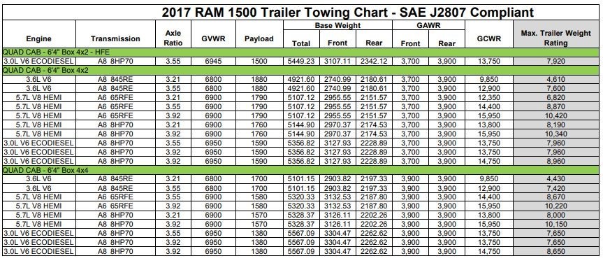 2017 Ram 1500 trailer towing chart